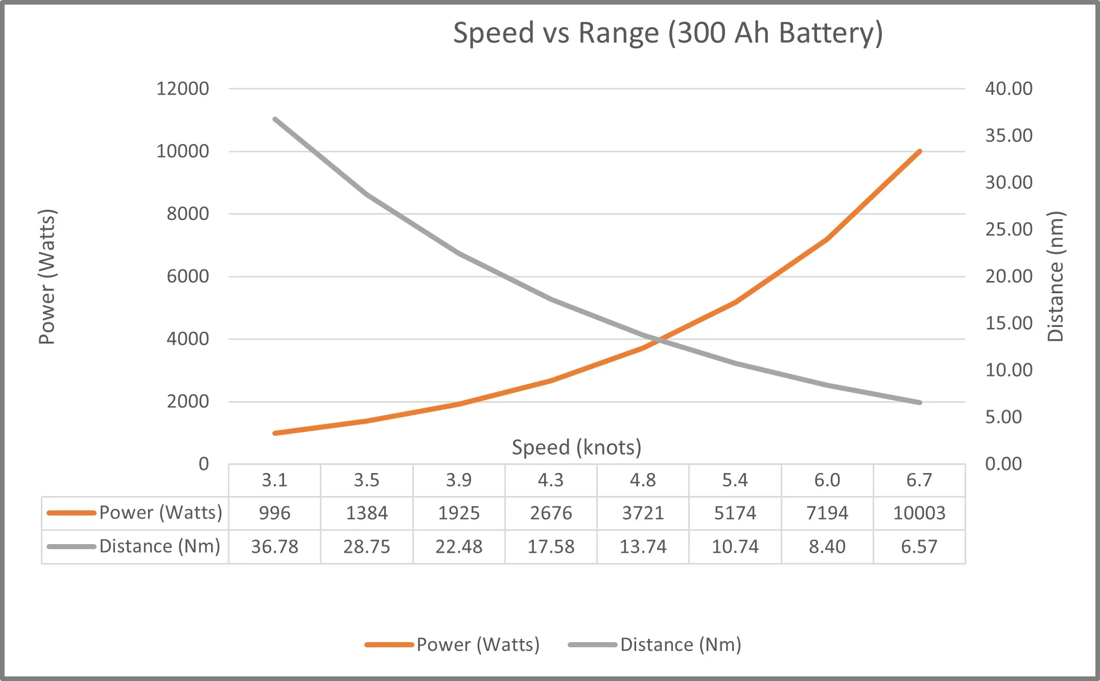 alberg 30 performance projections