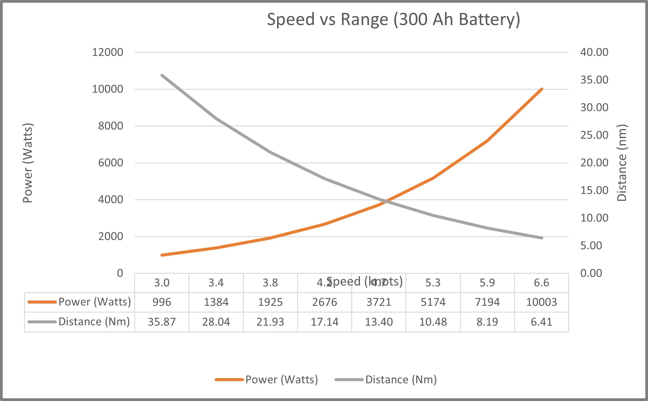 alberg 30 performance projections