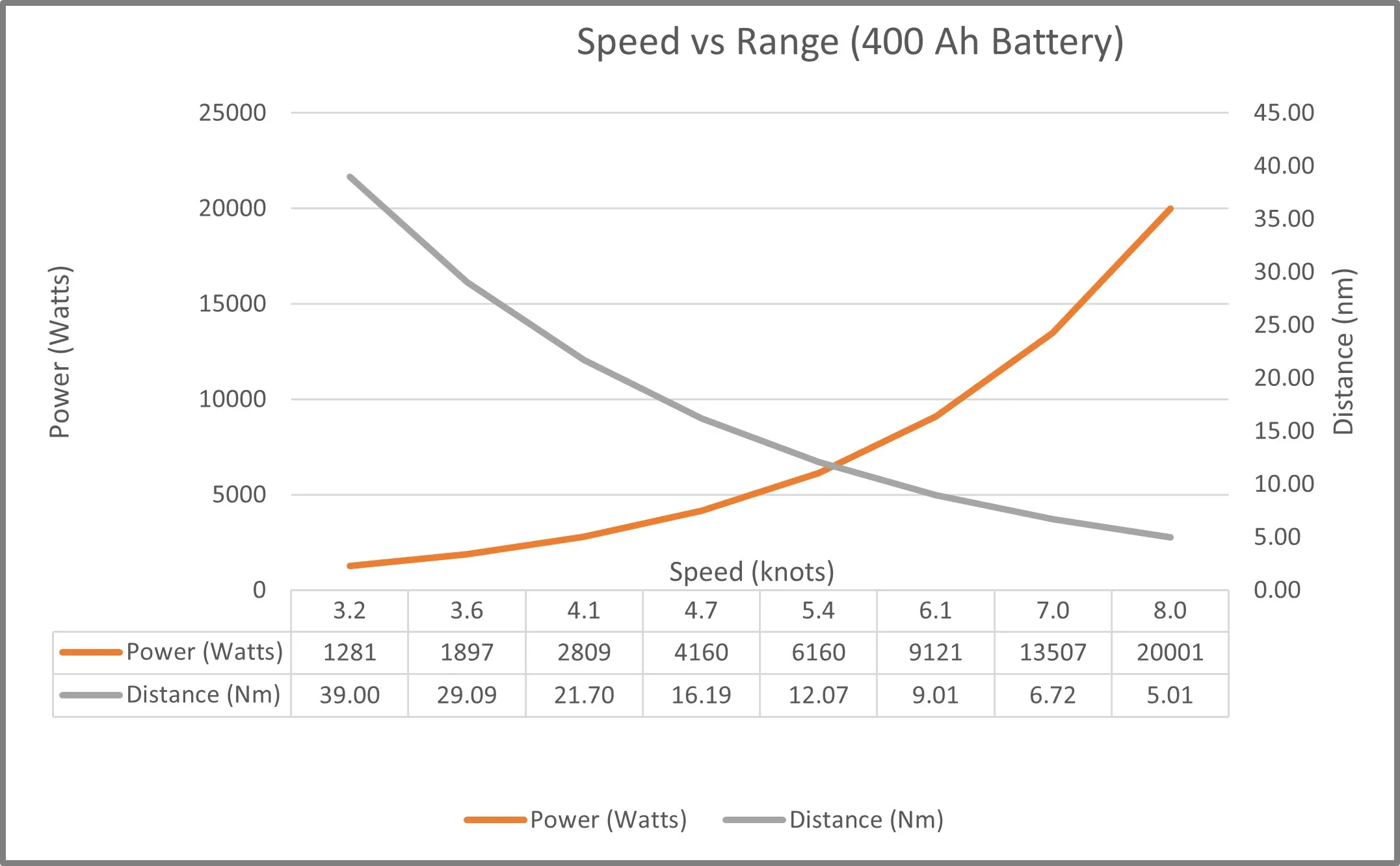 alberg 30 performance projections