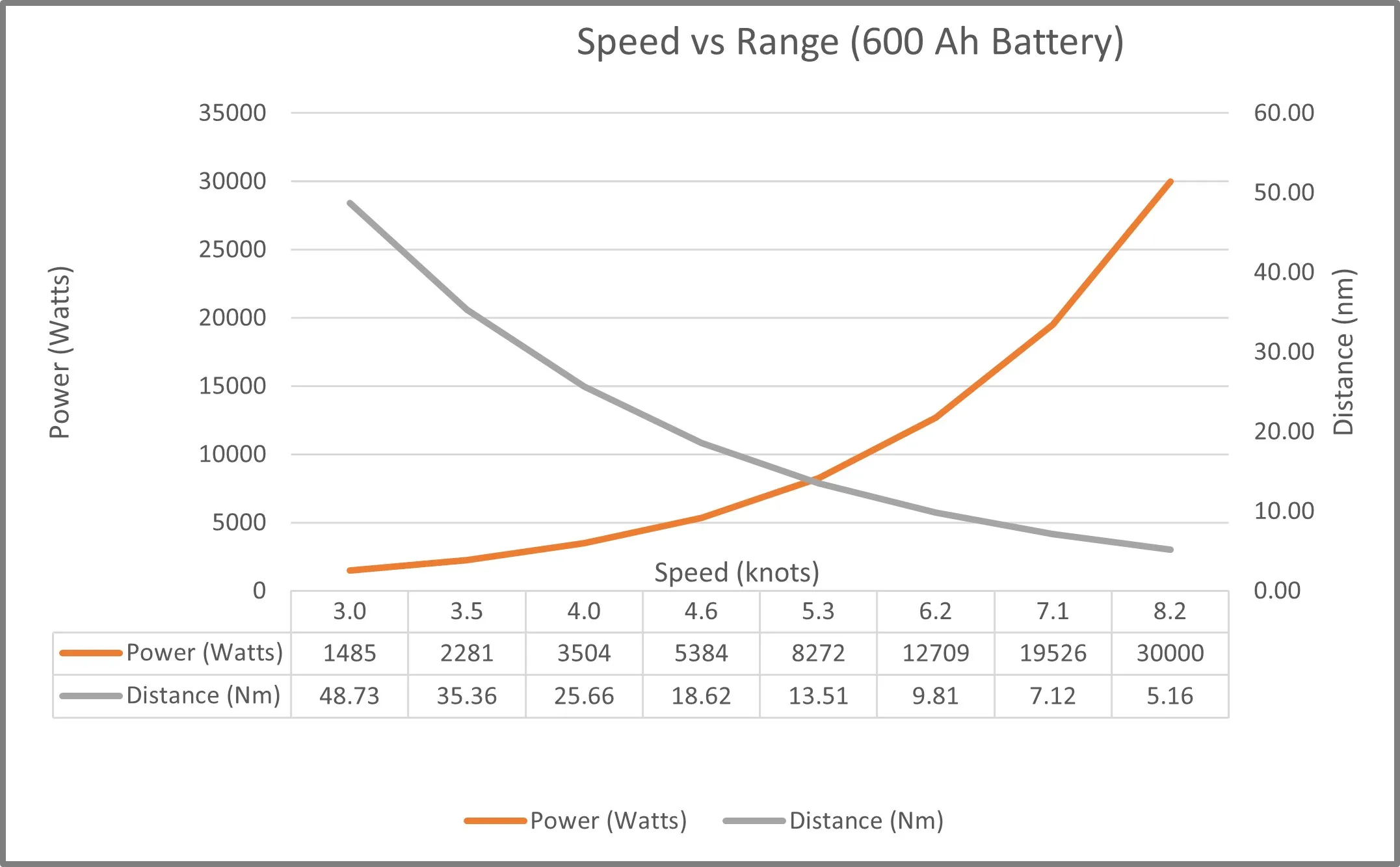 alberg 30 performance projections